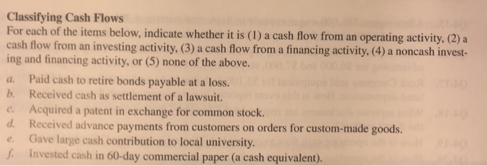  Classifying Cash Flows For each of the items below, indicate whether