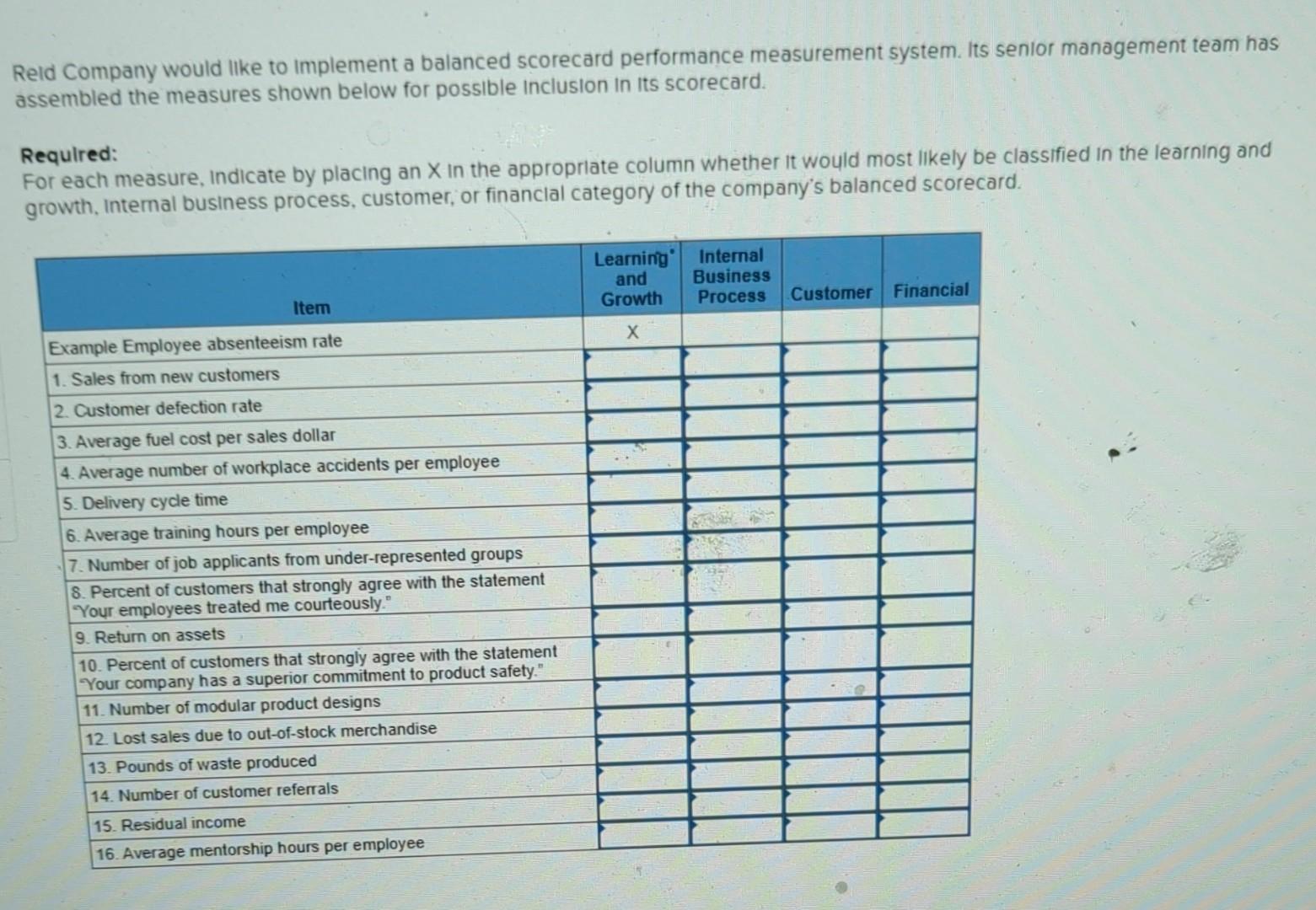 Reld Company would like to Implement a balanced scorecard performance measurement