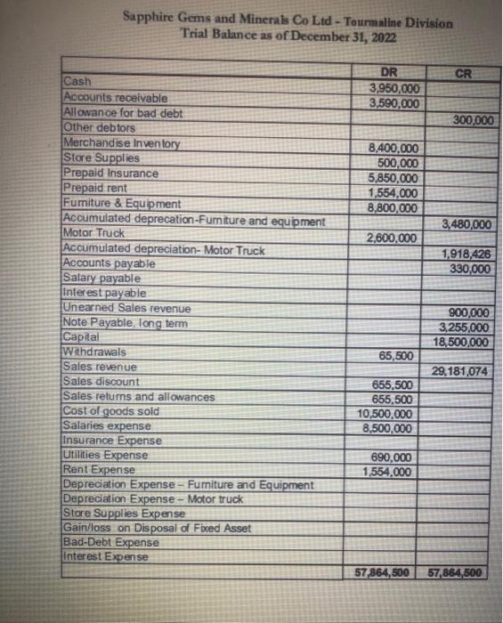 N.B I already answer question A. However I need help with question