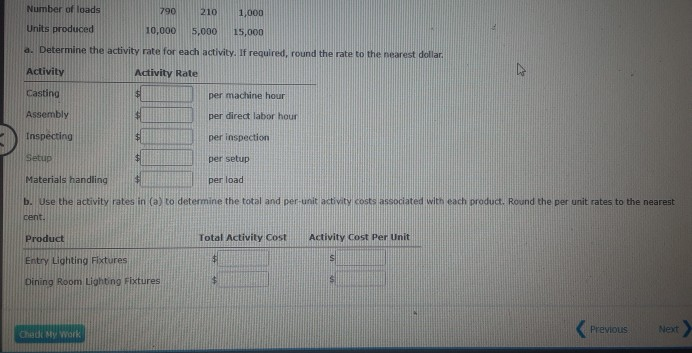 manufactures entry and dining room lighting fixtures. Five activities are used in