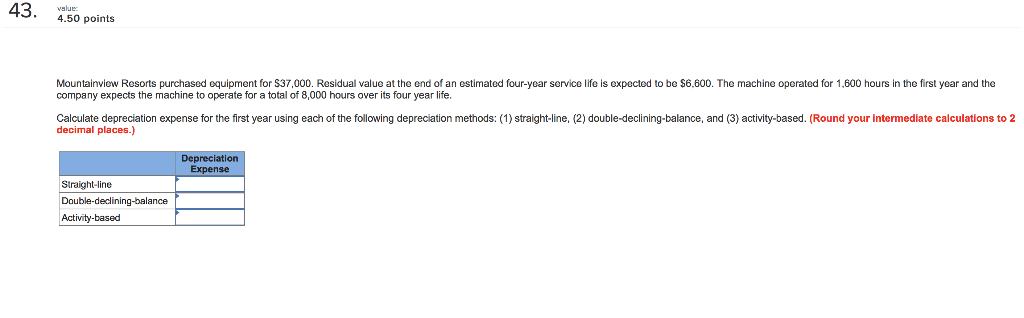 of $39,000 and sold it two years later for $25,800. Strawberry Fields