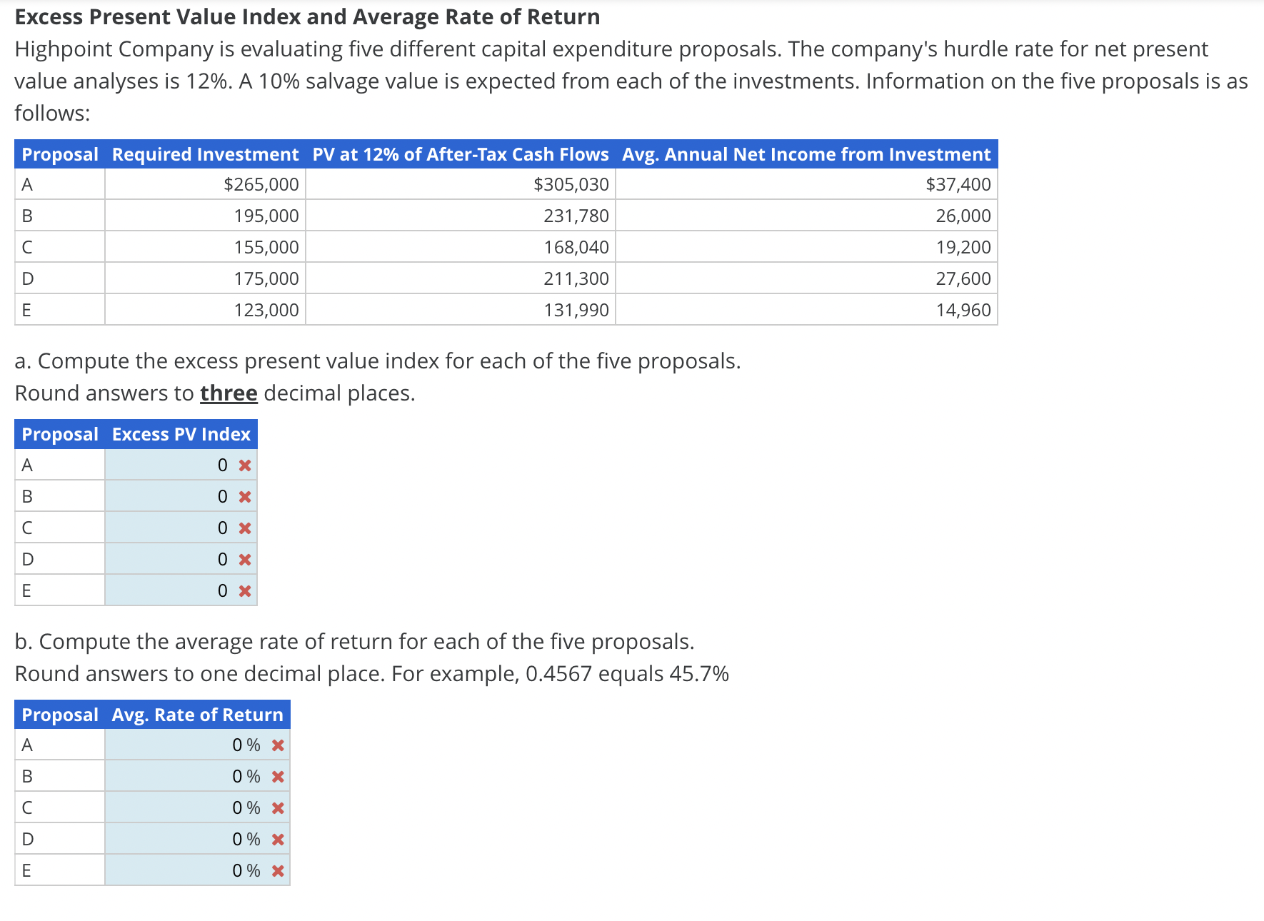 Excess Present Value Index and Average Rate of Return Highpoint Company