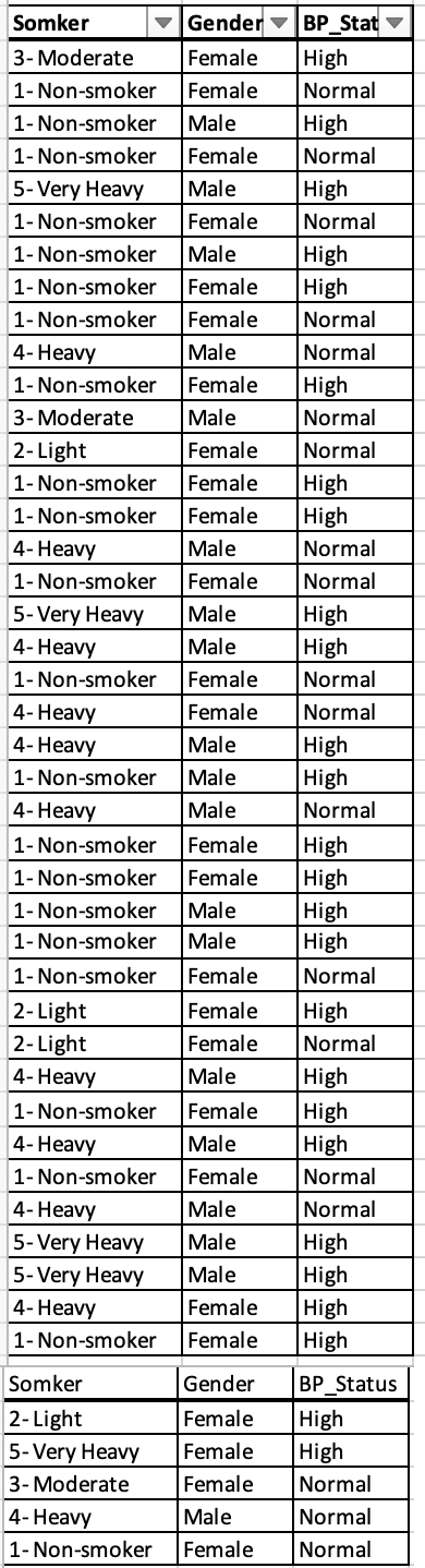  The test data is below and training Data is above it.