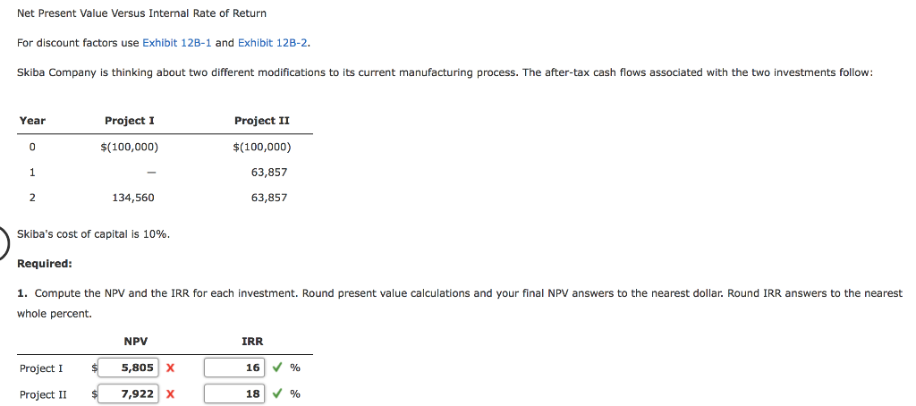  help with project I and II NPV please! Net Present Value