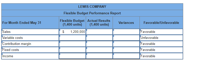 Exercise 21-6 (Static) Preparing flexible budget performance report LO P1 Lewis Company