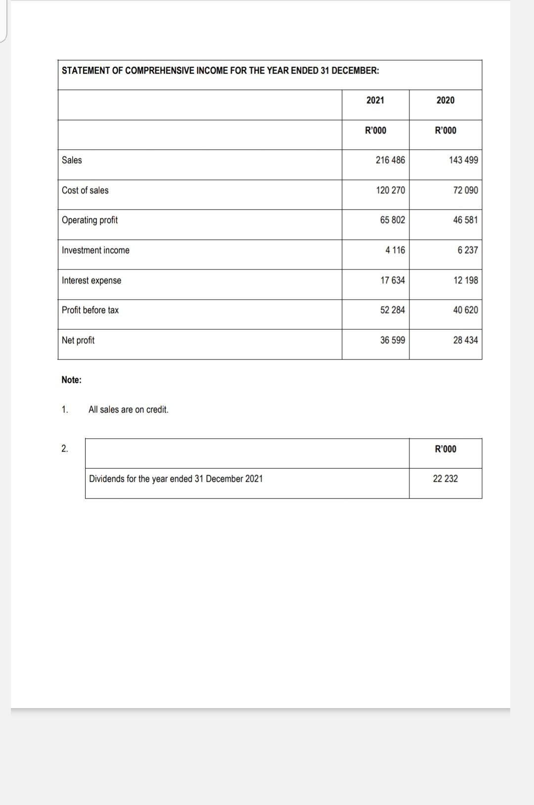 two decimal places) that would reflect each of the following: 5.1.1 The