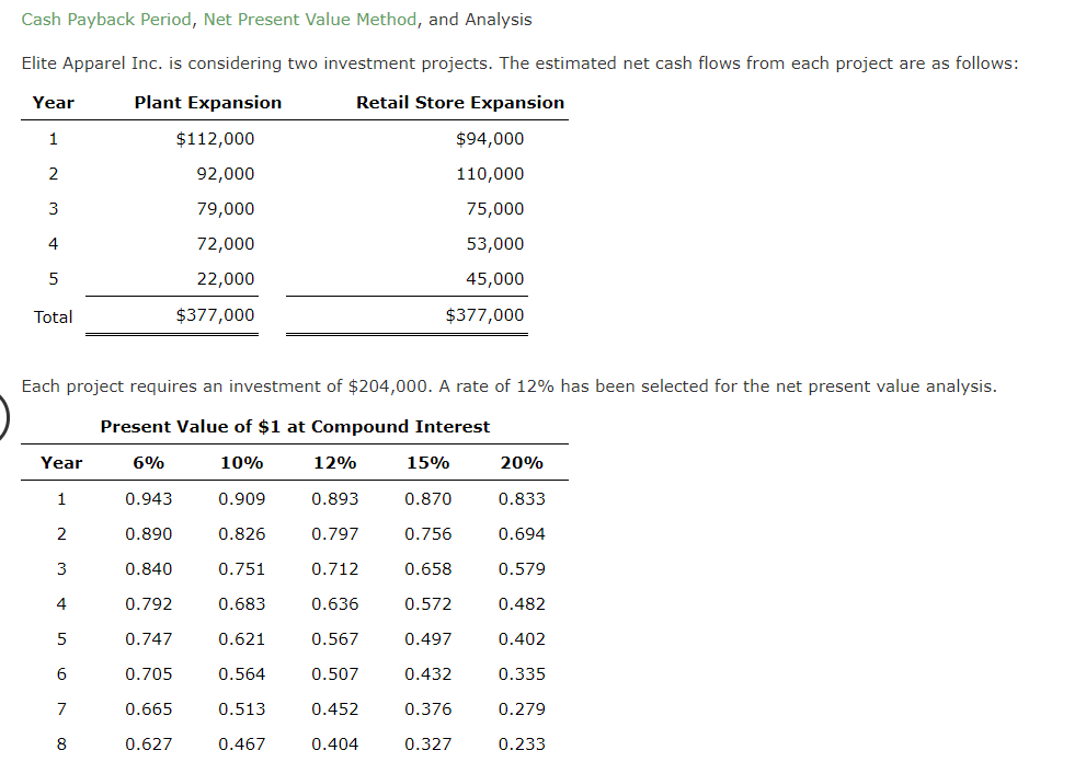 Cash Payback Period, Net Present Value Method, and Analysis Elite Apparel