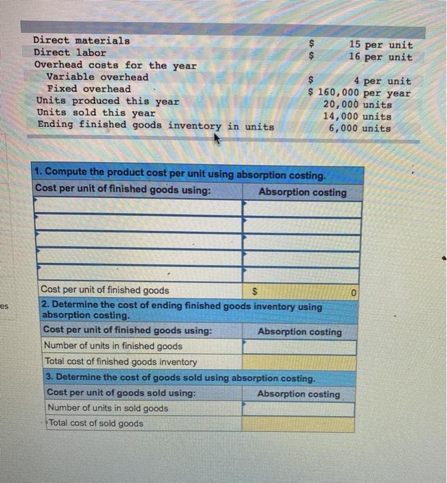  00 15 per unit 16 per unit Direct materials Direct labor