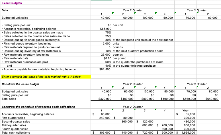  Please help answering the last part Excel Budgets Data Year 2