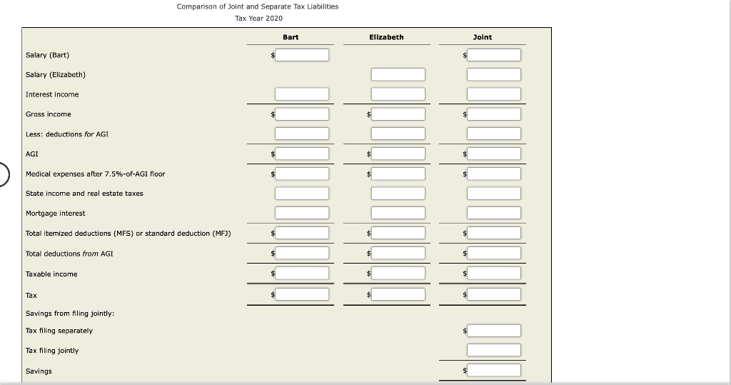 Forrest are married and have no dependents. They have asked you to