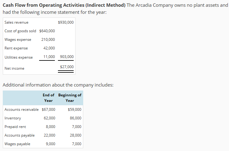 Cash Flow from Operating Activities (Indirect Method) The Arcadia Company owns
