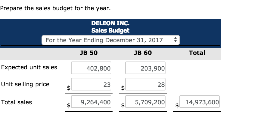 year ending December 31, 2017. Accounting assistants furnish the data shown below