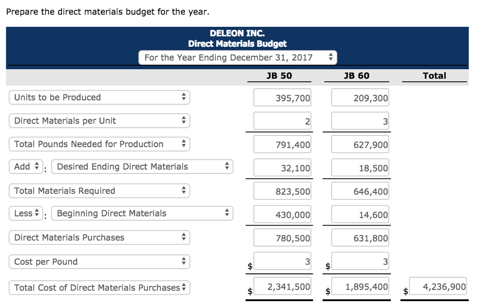 volume in units Unit selling price $23 Production budget Desired ending finished