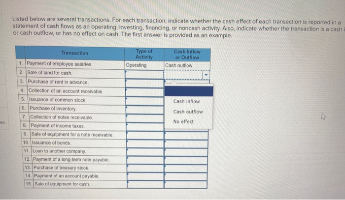 cash effect of each transaction is reported in a statement of cash