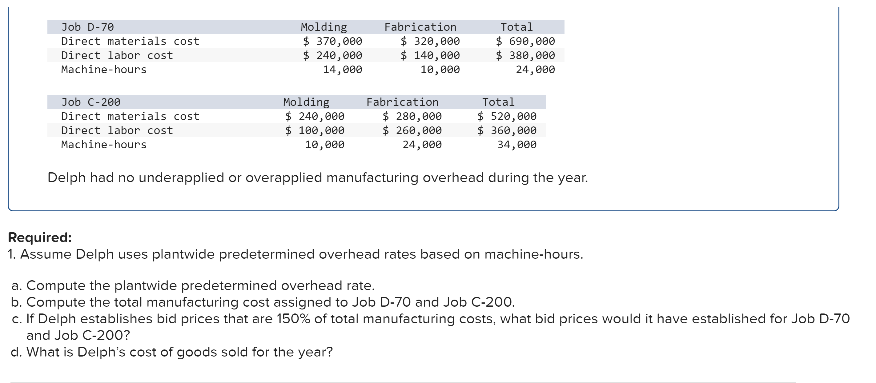 following information applies to the questions displayed below.] Delph Company uses job-order