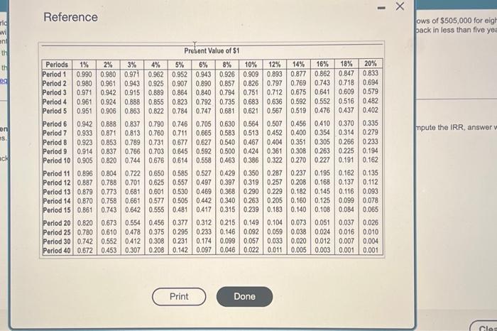 table) (Cick the icon to vew the AAre value arnity table) (Cick