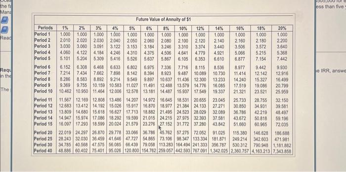 bie icon to videw the funcer velue tabie) Read the tecuirements in