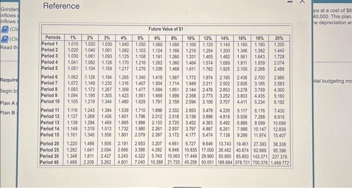 the inbles.) (Roound the paryback period to sem decimal plach.) The noyback