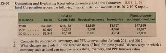  Computing and Evaluating Receivables, Inventory and PPE Turnovers (LO1, 2 3)