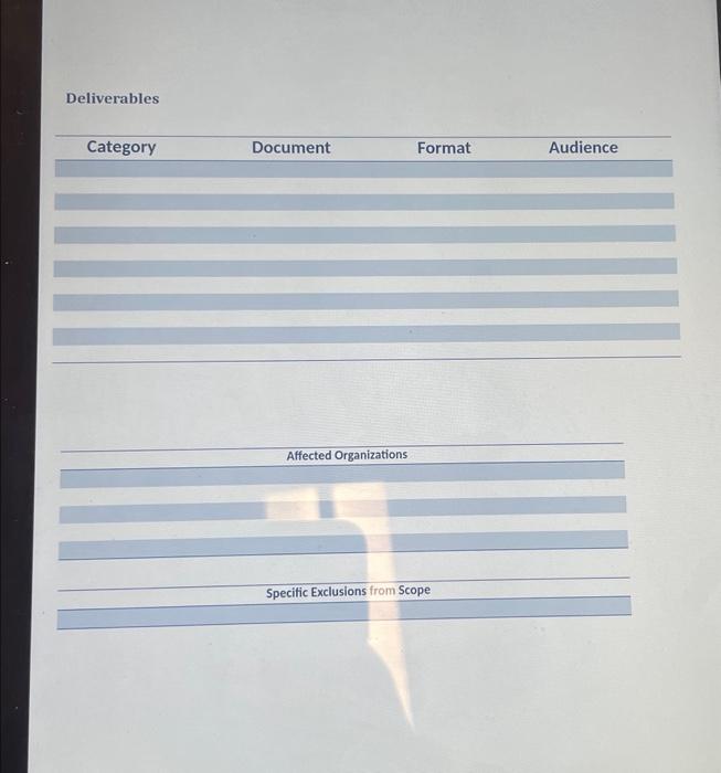 Level Requirements Project Cost and Total Estimated Time Risk Points Deliverables Category