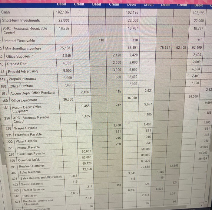  need help finding COGS please Debit Credit Depit Credit Debit Credit