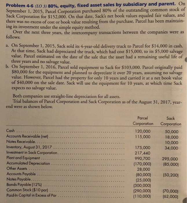  Problem 4-6 (LO 3) 80%, equity, fixed asset sales by subsidiary