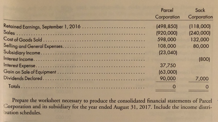 and parent. On September 1, 2015, Parcel Corporation purchased 80% of the