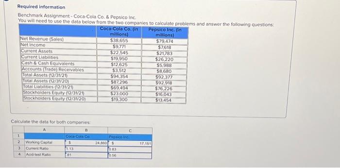  Required information Benchmark Assignment - Coca-Cola Co. & Pepsico Inc. You