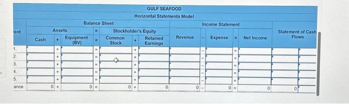 of depreciation expense would Gulf Seafood report on the Year 1 income