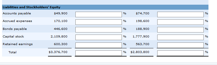 2017 December 31 2018 2017 Assets Cash $178,300 $276,000 219,900 Accounts receivable