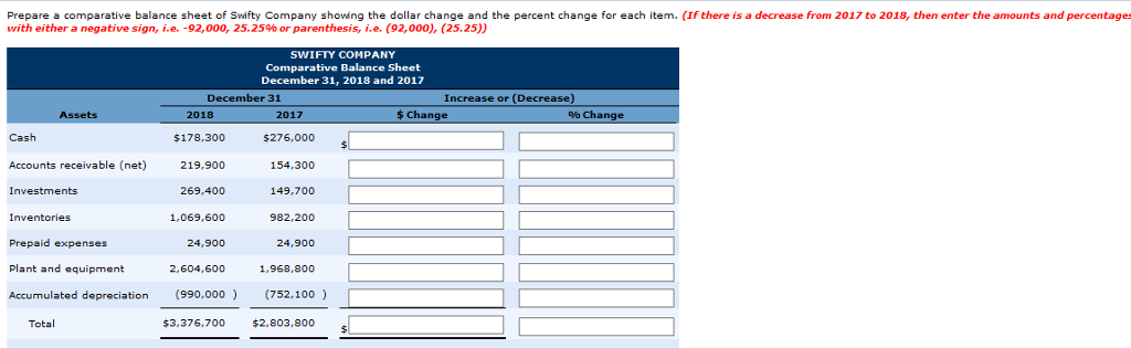 (net) 154,300 Short-term investments 149,700 269,400 1,069,600 Inv entories 982,200 Prepaid expenses