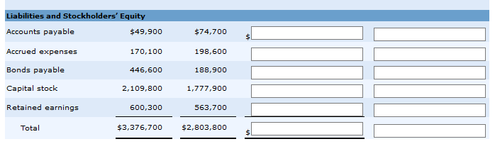 24,900 24,900 Plant & equipment 2,604,600 1,968,800 (990,000) (752,100) Accumulated depreciation $3,376,700