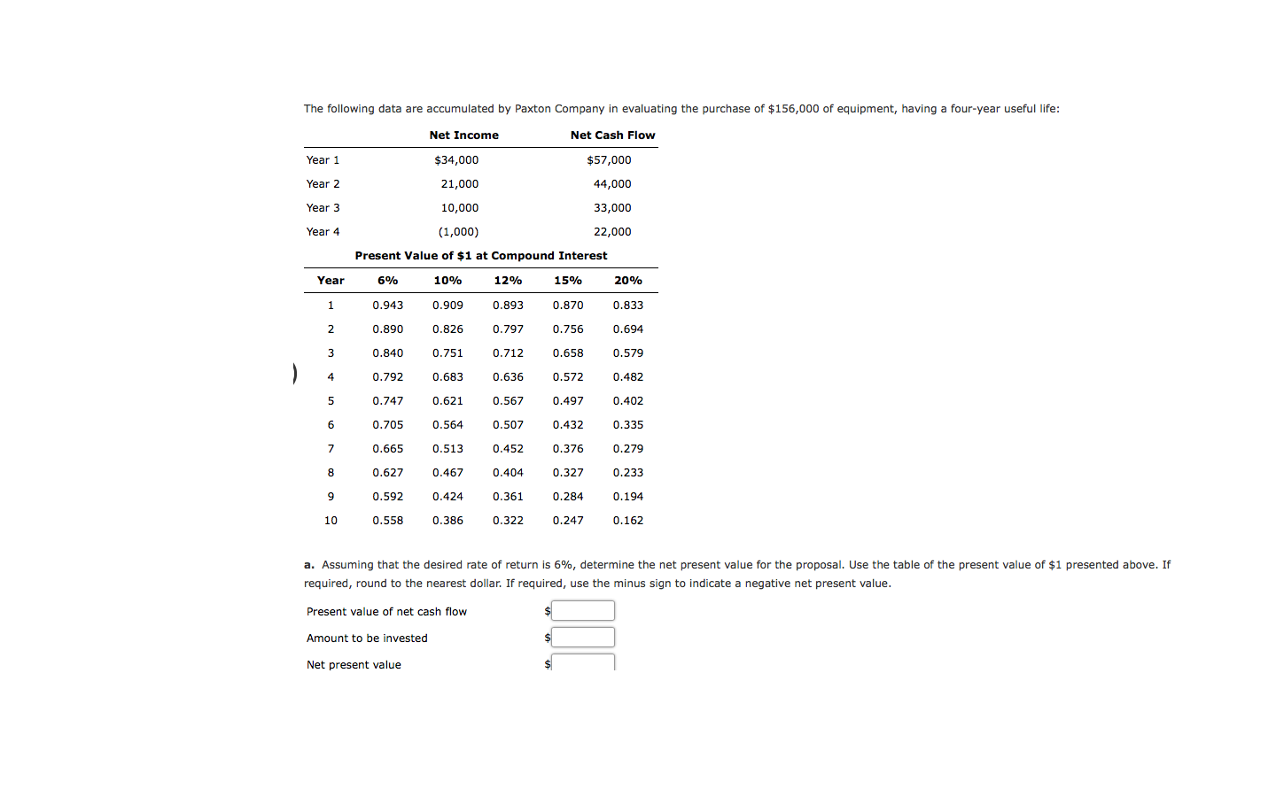 Net Present Value Method The following data are accumulated by Paxton Company