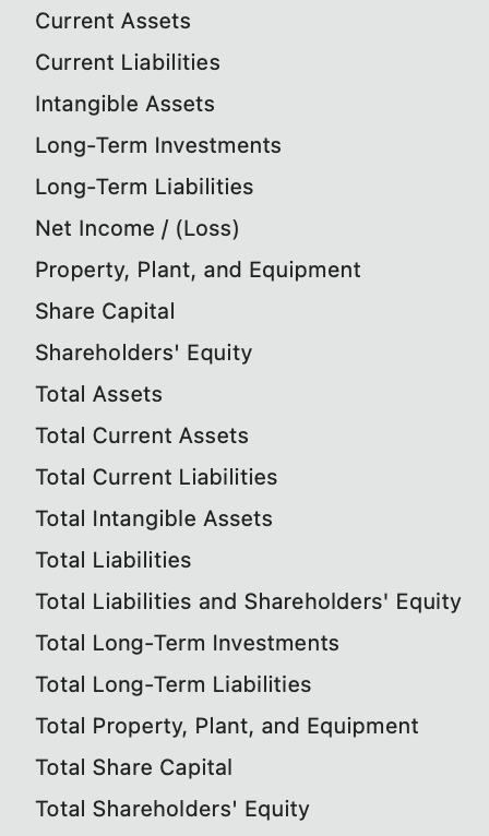 equity section of the statement of financial position as at the end