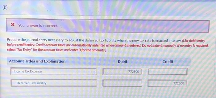 2024 is caused by a $3.09 million deferred gain for tax purposes