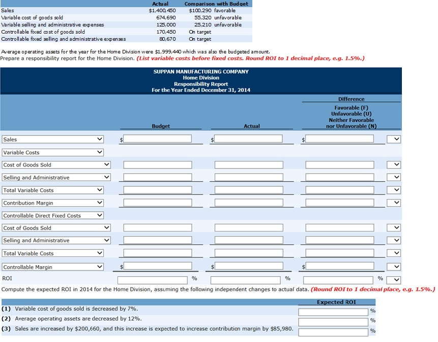 Average operating assets for the year for the Home Division were