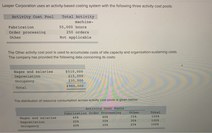  please answer both questions Leaper Corporation uses an activity-based costing system