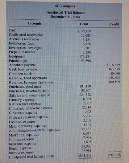 1. With reference to the financial statements prepared for the 4C Company