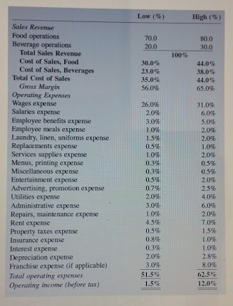 for Year 2004 (see Case 2), prepare a common-size statement. The local