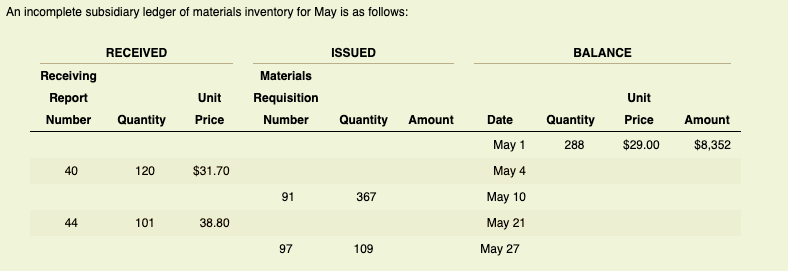 Comparing (materials cost, quantities on hand) as reported before (a lack