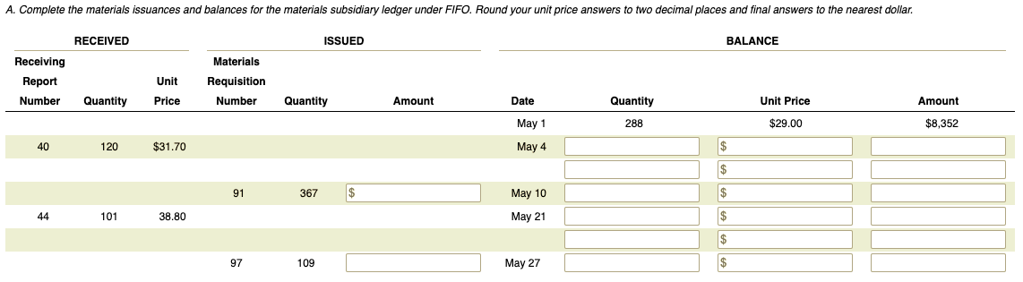 of materials, an excess of materials) causes idle time An incomplete subsidiary