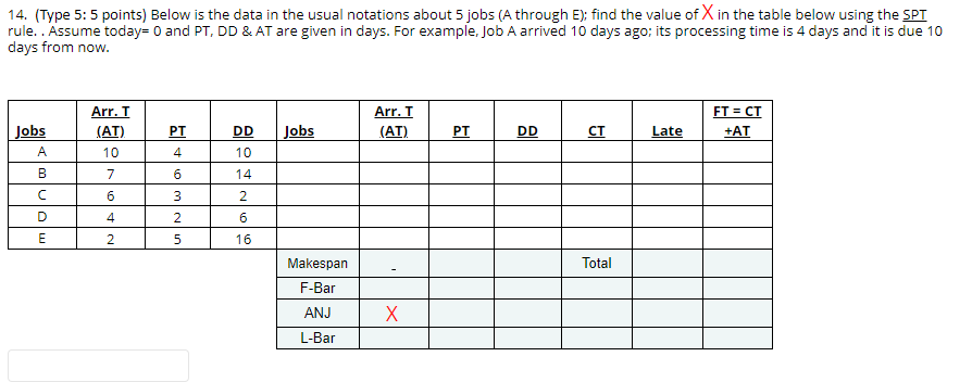  14. (Type 5: 5 points) Below is the data in the