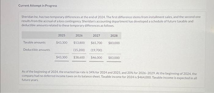  Current Attempt in Progress Sheridan Inc. has two temporary differences at