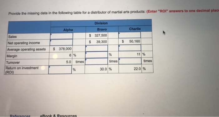  Provide the missing data in the following table for a distributor