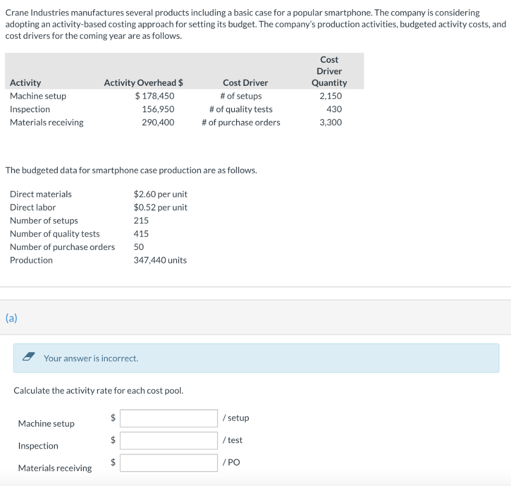 Crane Industries manufactures several products including a basic case for a