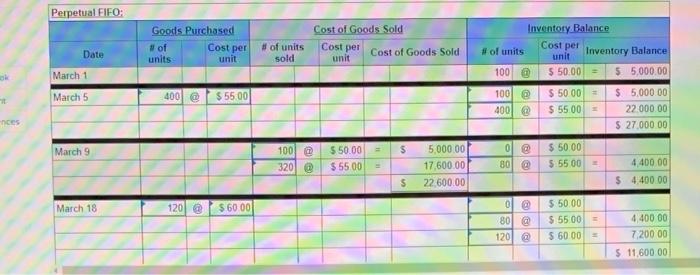 if none of those bikes were sold? pls explain & help. Required