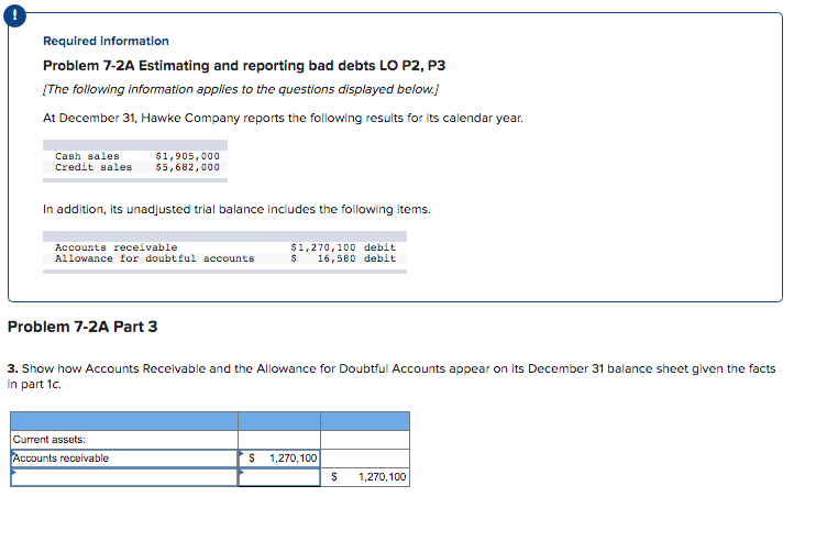31, Hawke Company reports the following results for its calendar year. Cash