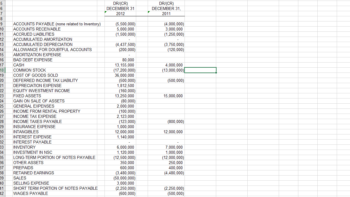 Almost Done Corporation, calculate and present all 4 of the required financial