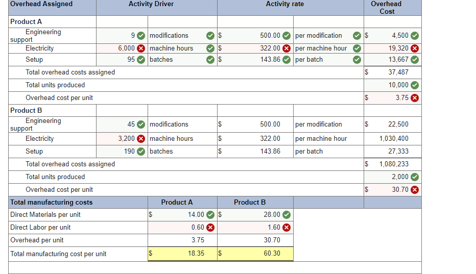 Company Product A Product B $14 per unit Direct materials Direct labor