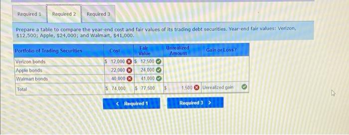 securities prior to this year. It had the following transactions this year